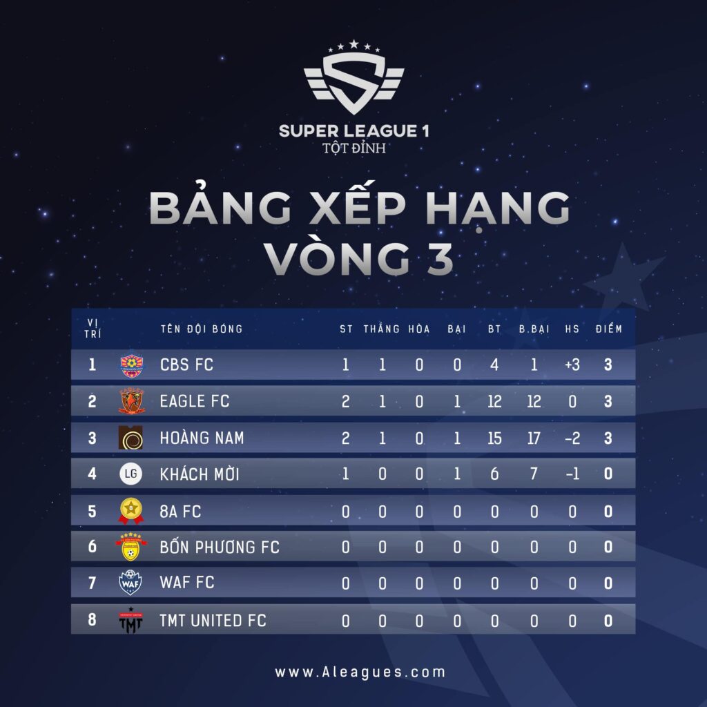 SUPER LEAGUE