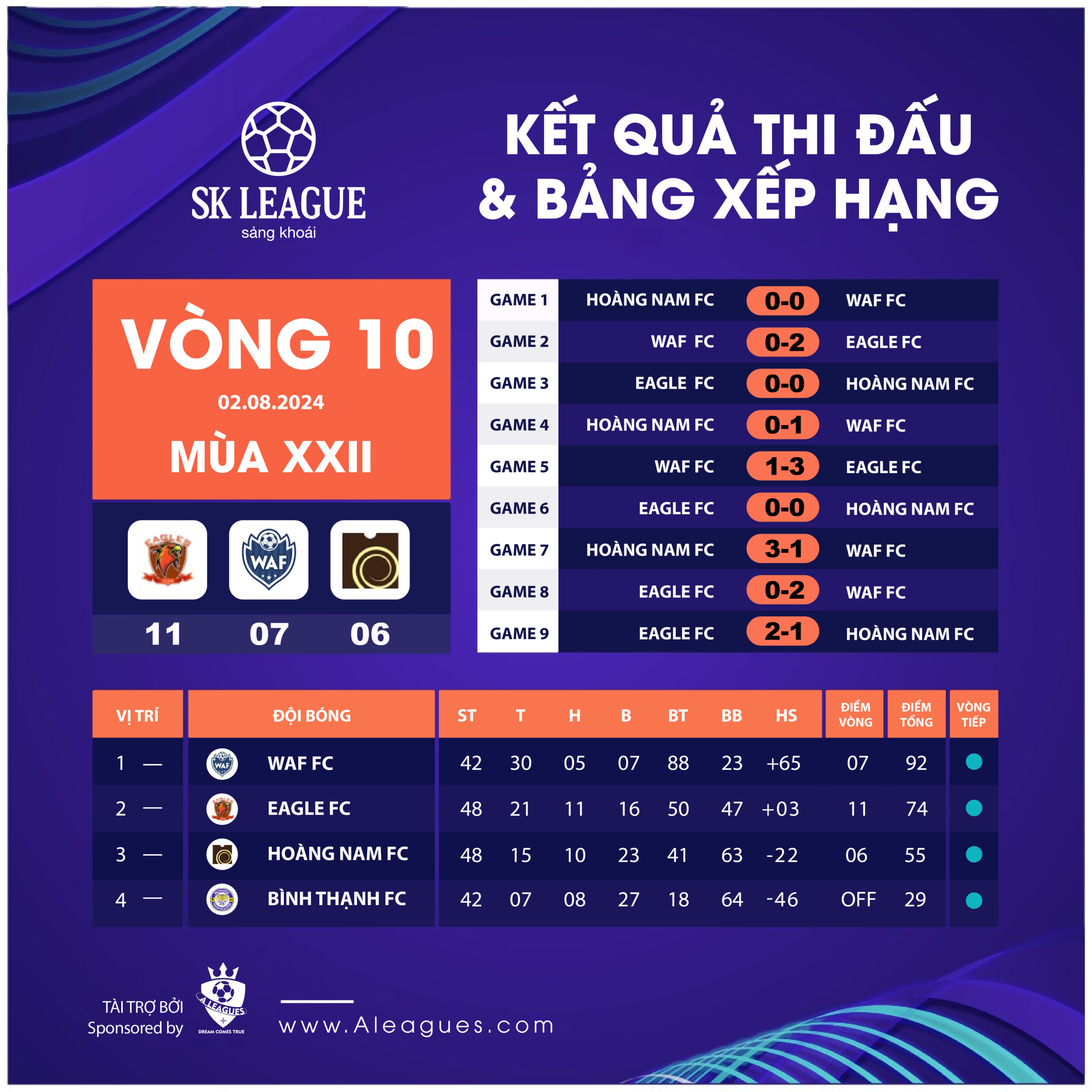 Vong 10 Mua 22 Banner Football SK LEAGUE 02 08 2024 01 1 scaled