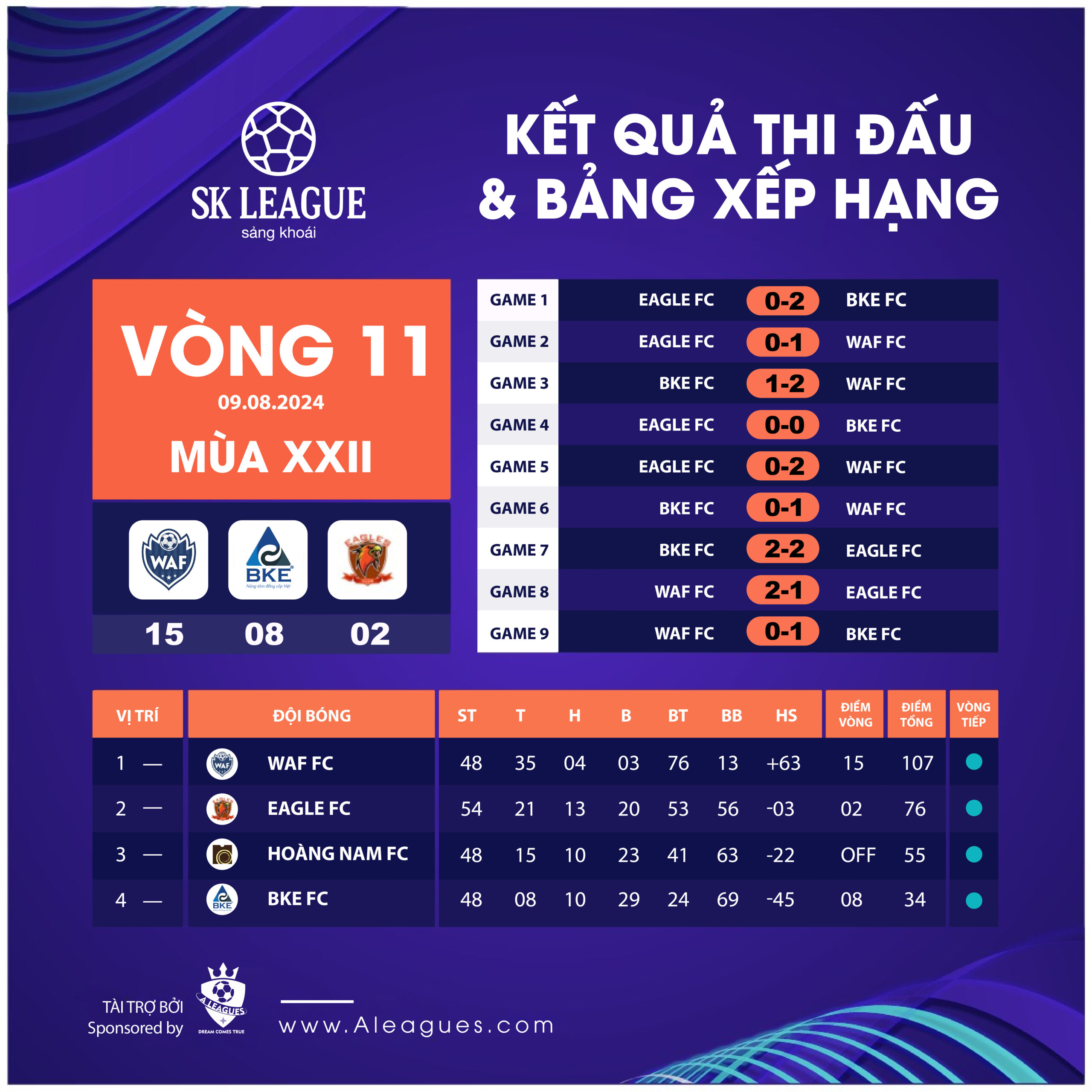 Vong 11 Mua 22 Banner Football SK LEAGUE 09 08 2024 01 1 scaled