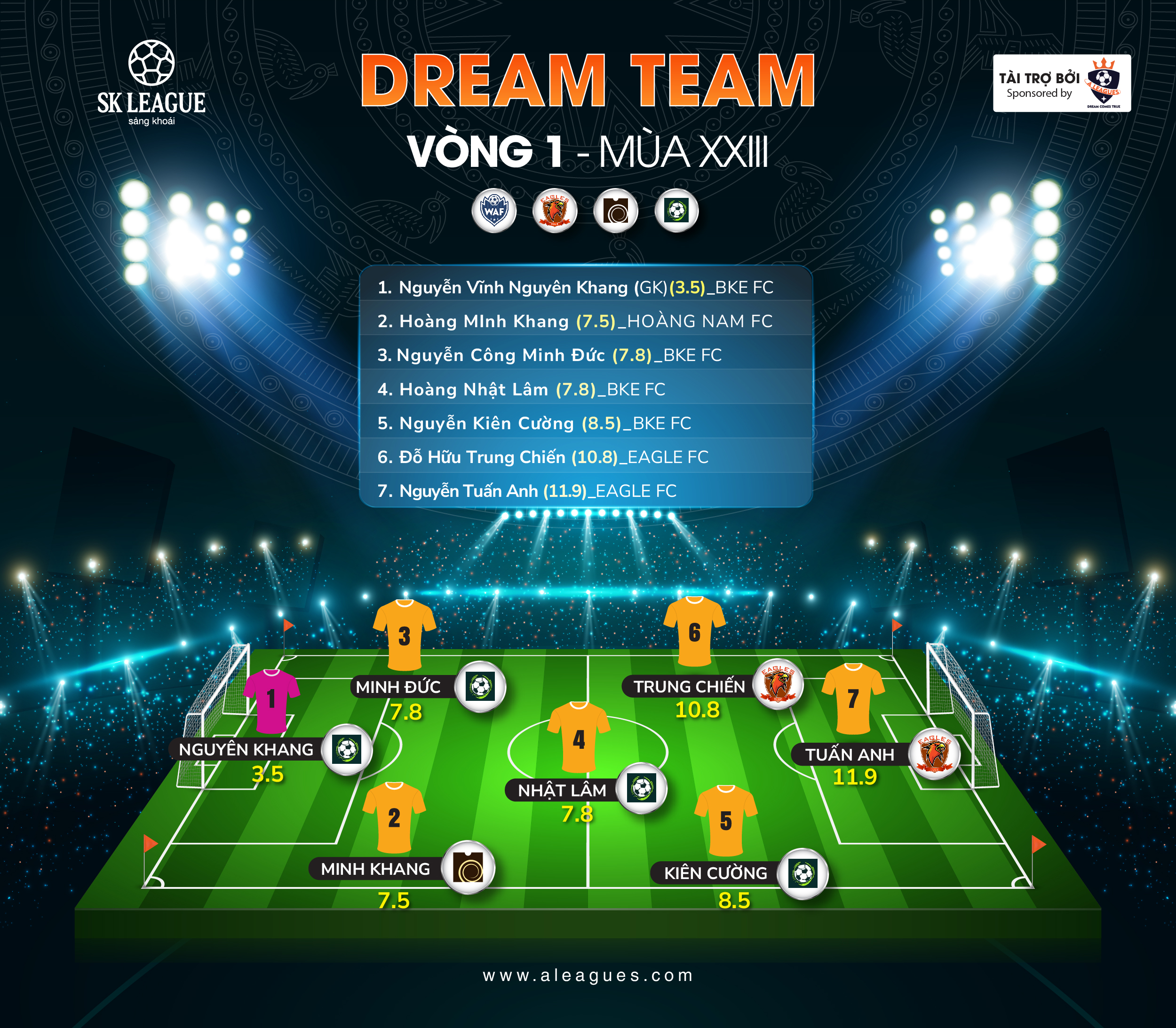Vong 1 mua 23 Dream team A LEAGUES 23 08 24 01