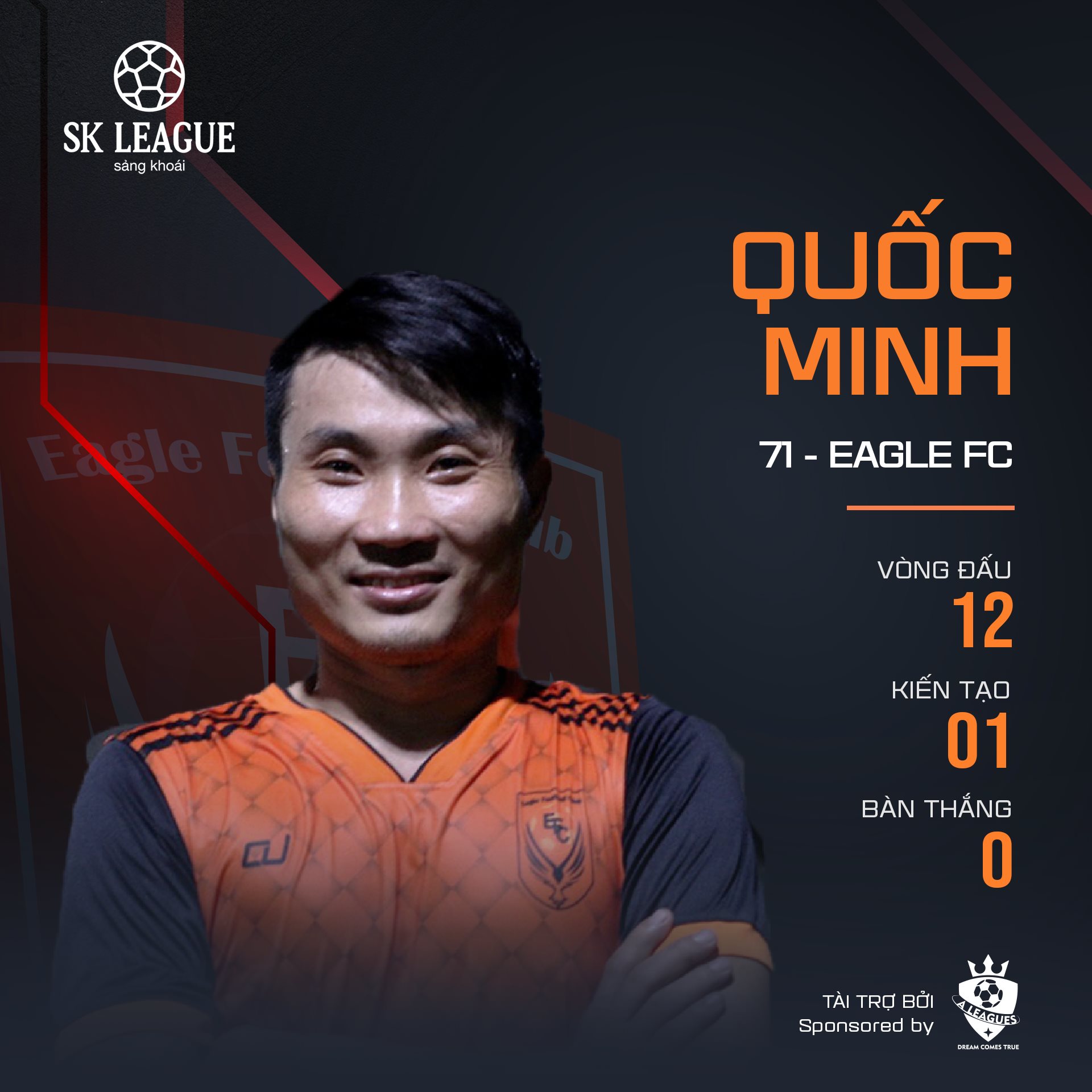 Quoc Minh