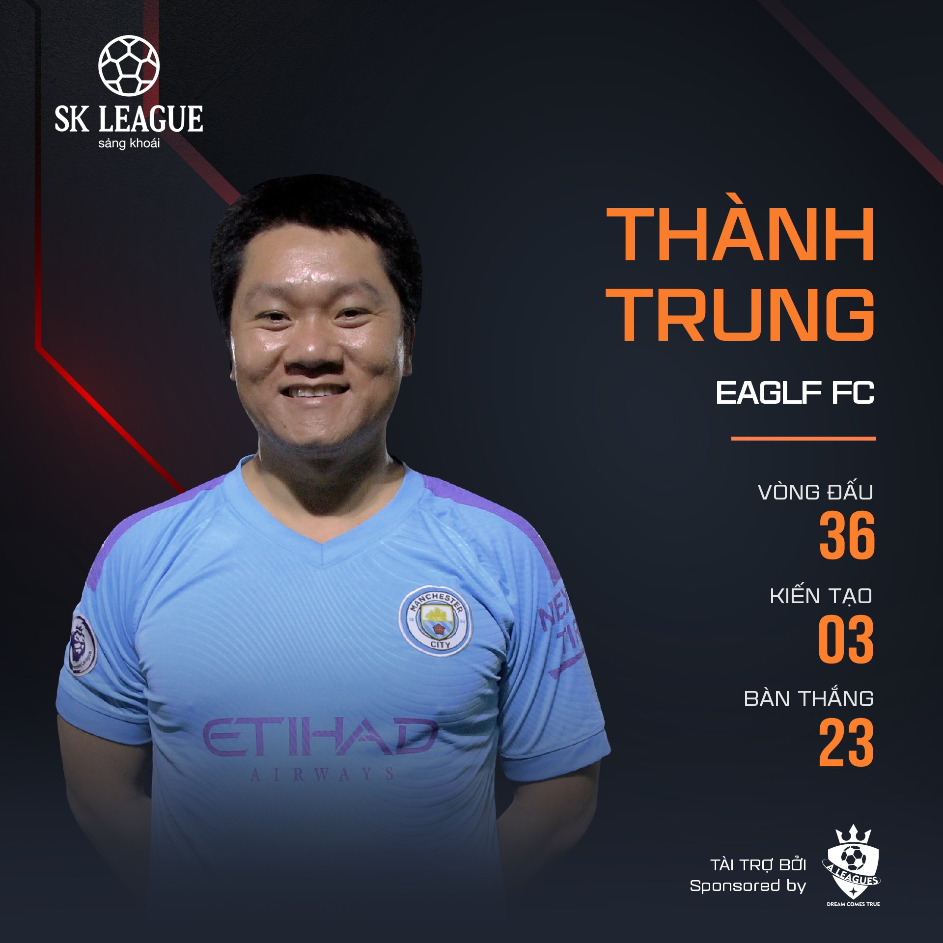 Thanh Trung