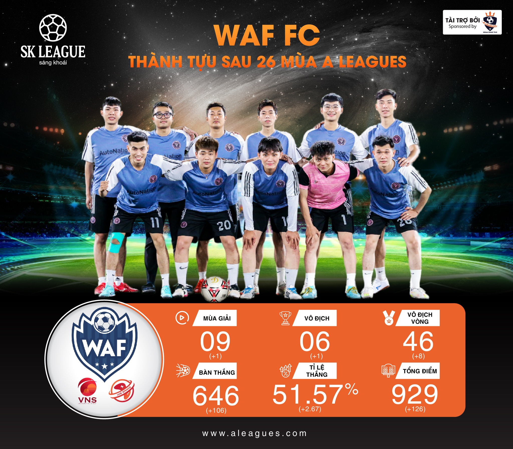 waf 7
