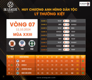 Vong 7 Mua 23 Bang Diem SK LEAGUE 11 10 2024 01